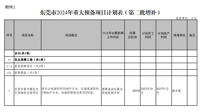 学校、保障房、观海打泛亚电竞卡点…东莞又一批项目有新进展！(图7)