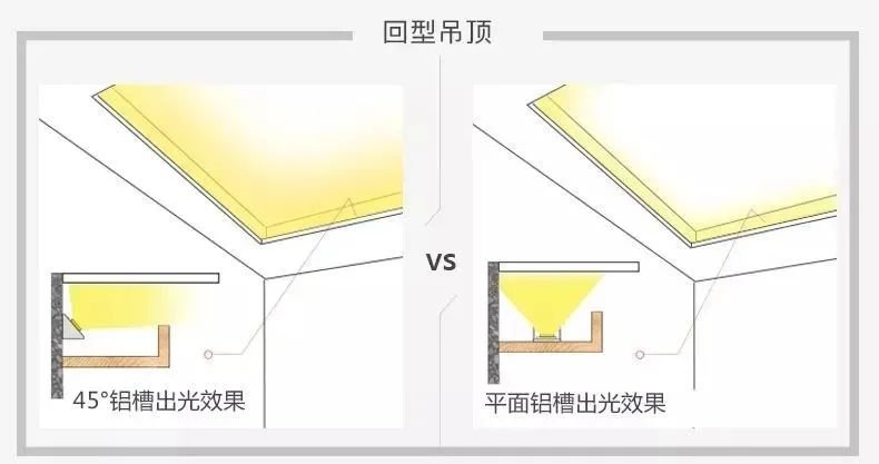 泛亚电竞大宅别墅中的灯带设计你离想要的高级感只差一条灯带。(图10)