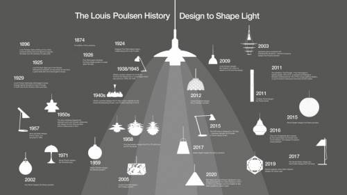 以设计塑造光 泛亚电竞Louis Poulsen的光之世界