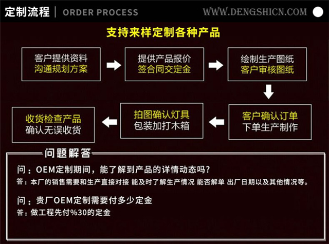 非标工程灯具定泛亚电竞制流程及相关问题(图1)