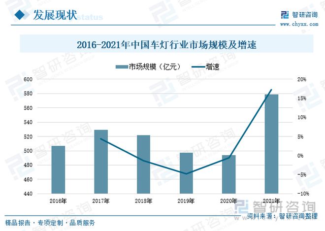 LED照明行业简析及普及应用泛亚电竞(图3)