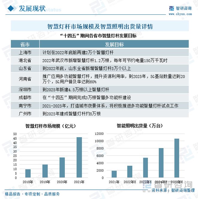 LED照明行业简析及普及应用泛亚电竞(图2)