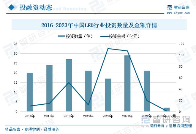 LED照明行业简析及普及应用泛亚电竞(图6)