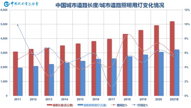 群英荟萃道路照明各路豪杰齐聚CLITI展泛亚电竞(图3)