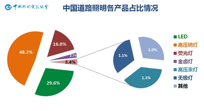 群英荟萃道路照明各路豪杰齐聚CLITI展泛亚电竞(图4)