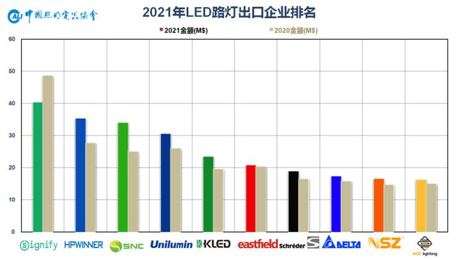 群英荟萃道路照明各路豪杰齐聚CLITI展泛亚电竞(图6)