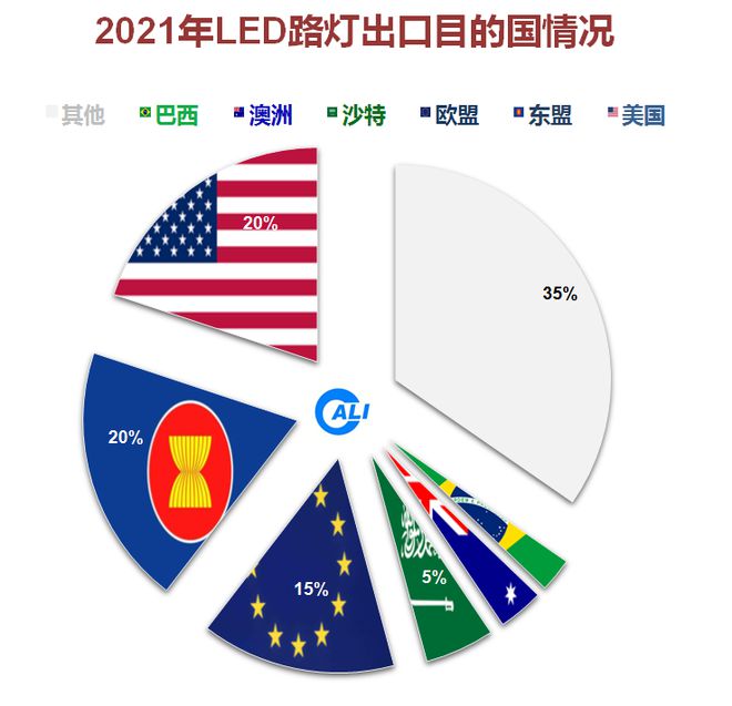 群英荟萃道路照明各路豪杰齐聚CLITI展泛亚电竞(图7)