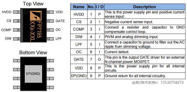 泛亚电竞户外低压灯具专属 FP7195升降压恒流驱动芯片(图2)