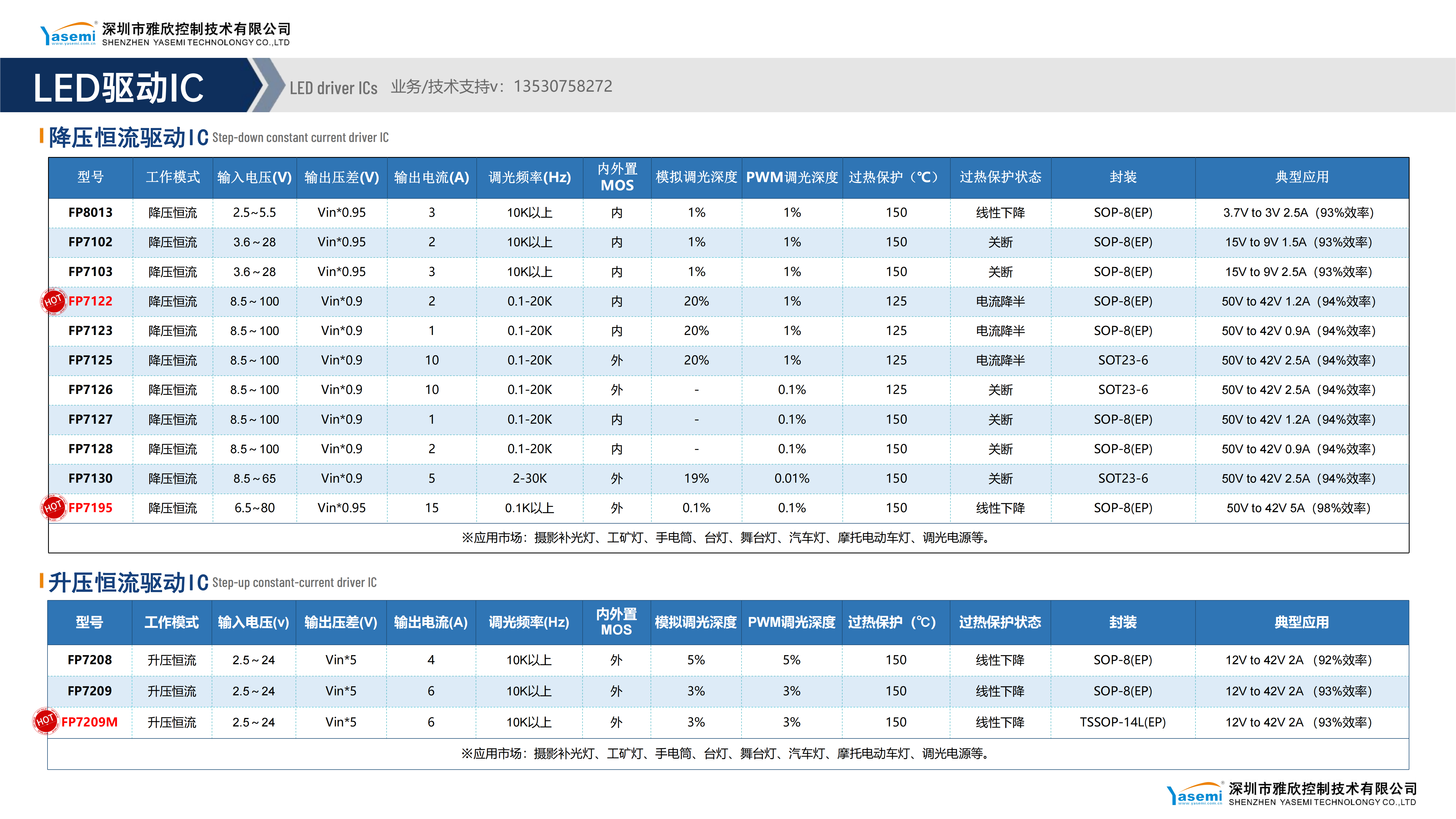 泛亚电竞户外低压灯具专属 FP7195升降压恒流驱动芯片(图6)