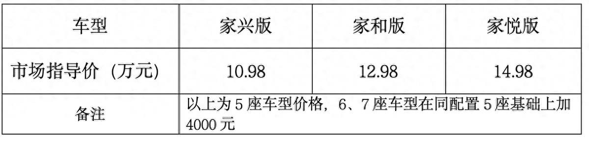 1098-1498万元大七座电混SUV 江淮X8E家正式发售丨SDTV汽车生活(图1)