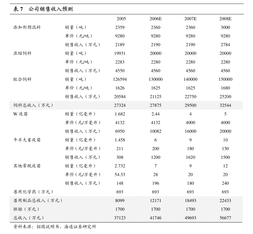 ST名家：2024年半年度募集资金存放与使用情况专项报告(图7)