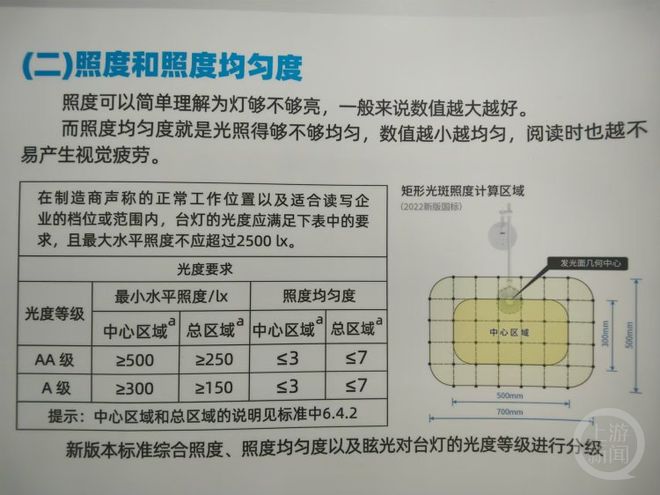 泛亚电竞市场调查｜火爆的“大路灯”是真护眼还是智商税(图5)