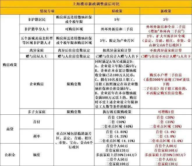 泛亚电竞『万科·中兴傲舍』2024年官方网站-官方最新楼盘详情-上海房天下(图31)