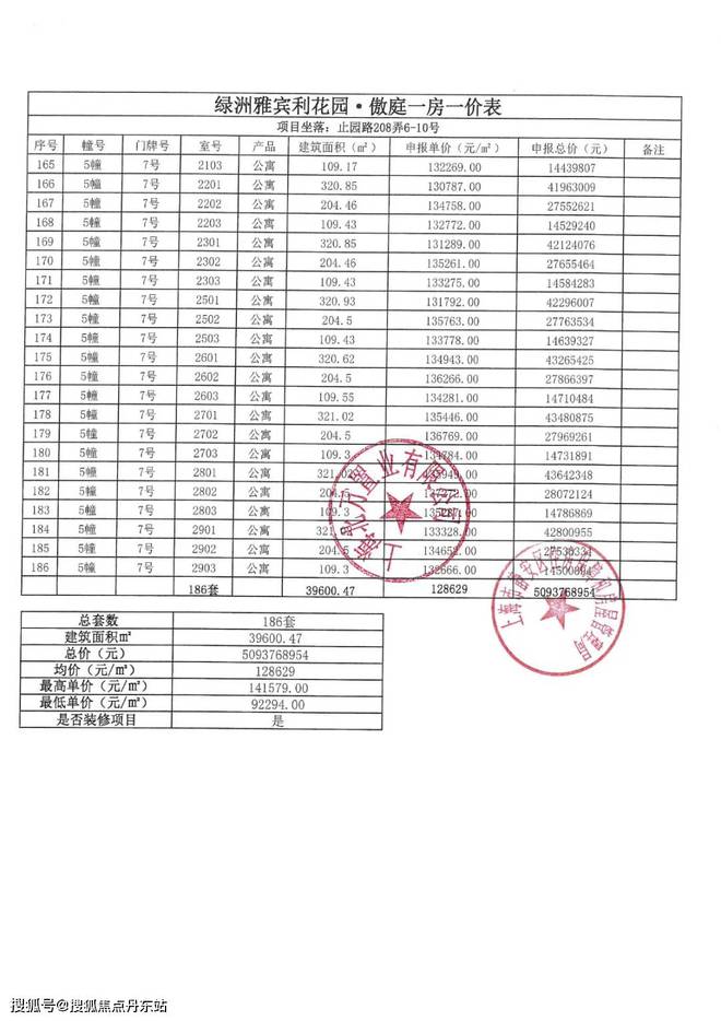 泛亚电竞『万科·中兴傲舍』2024年官方网站-官方最新楼盘详情-上海房天下(图30)