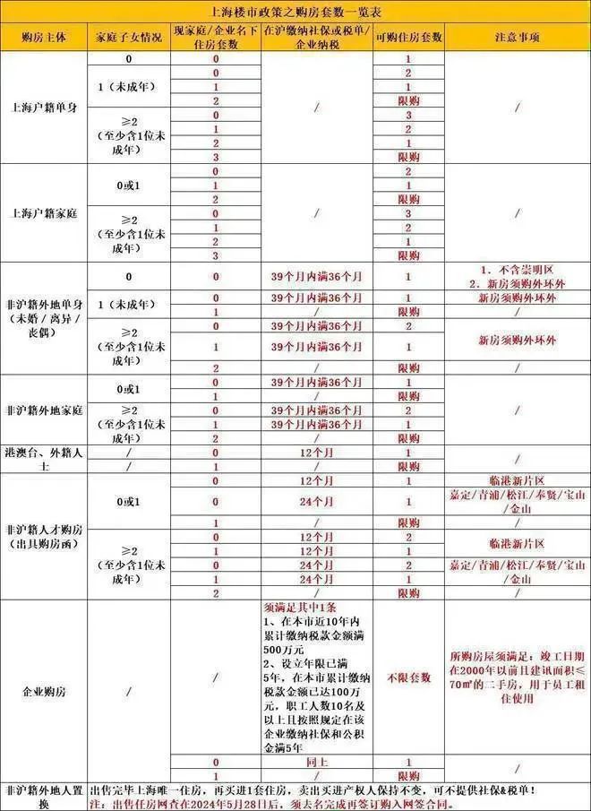 泛亚电竞『万科·中兴傲舍』2024年官方网站-官方最新楼盘详情-上海房天下(图32)