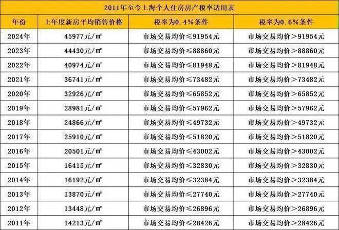 泛亚电竞『万科·中兴傲舍』2024年官方网站-官方最新楼盘详情-上海房天下(图33)